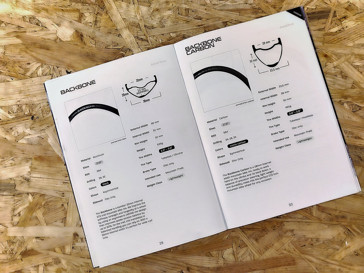 Product Catalogue