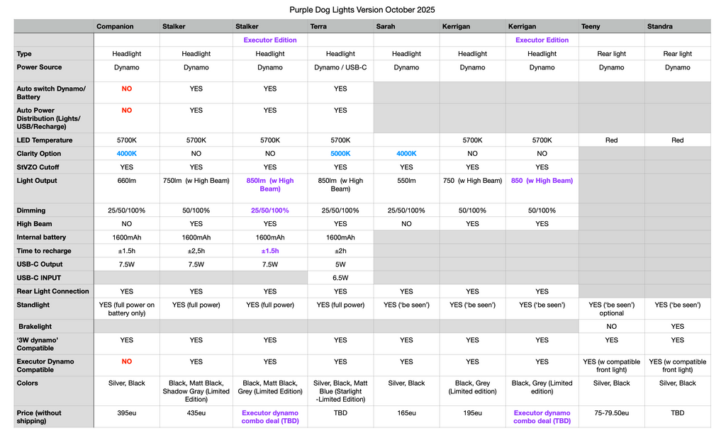 The Stalker by Purple Dog