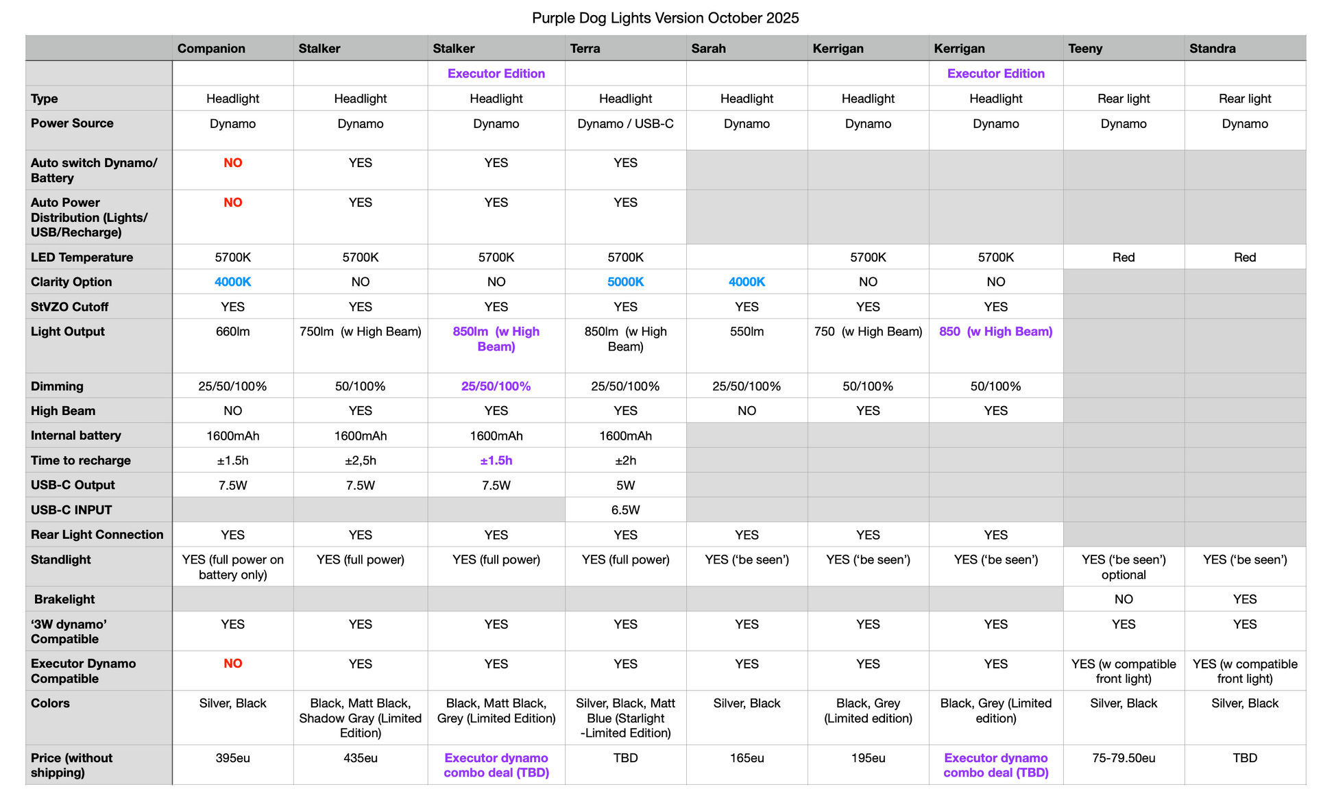 The Stalker by Purple Dog